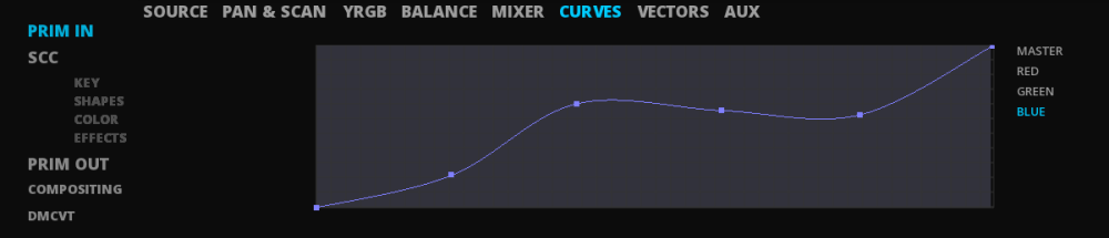 CC