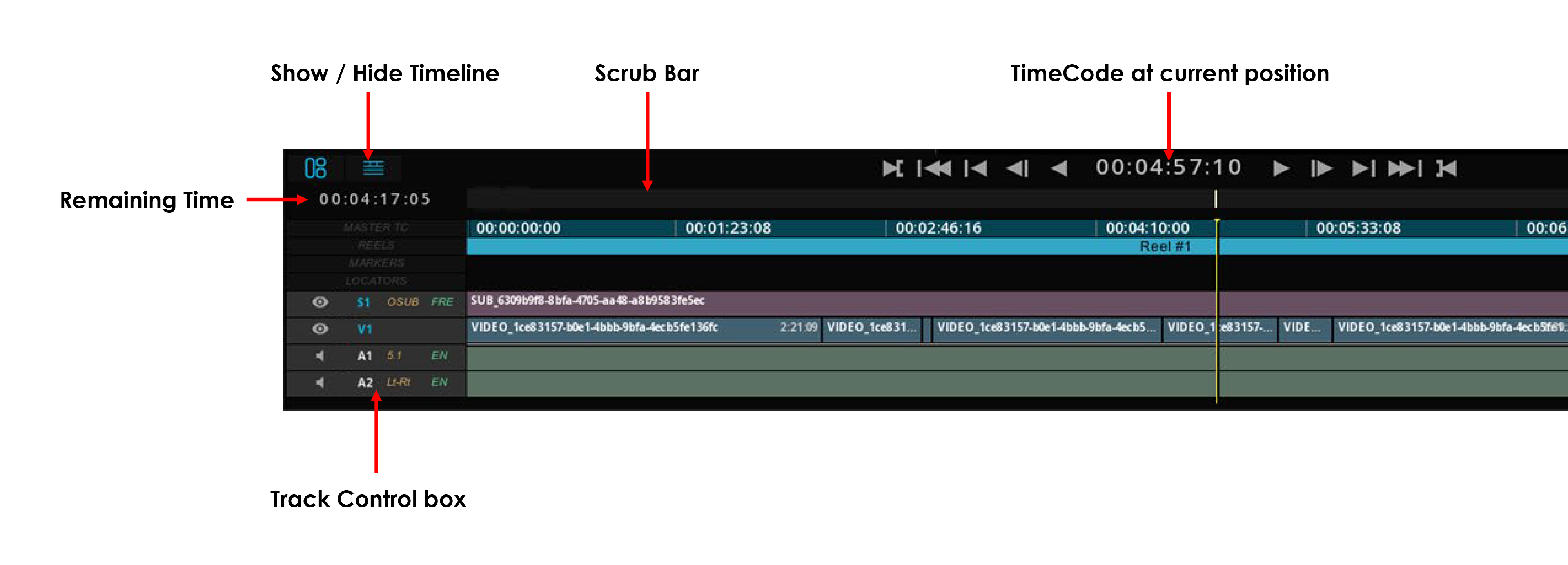 Timeline