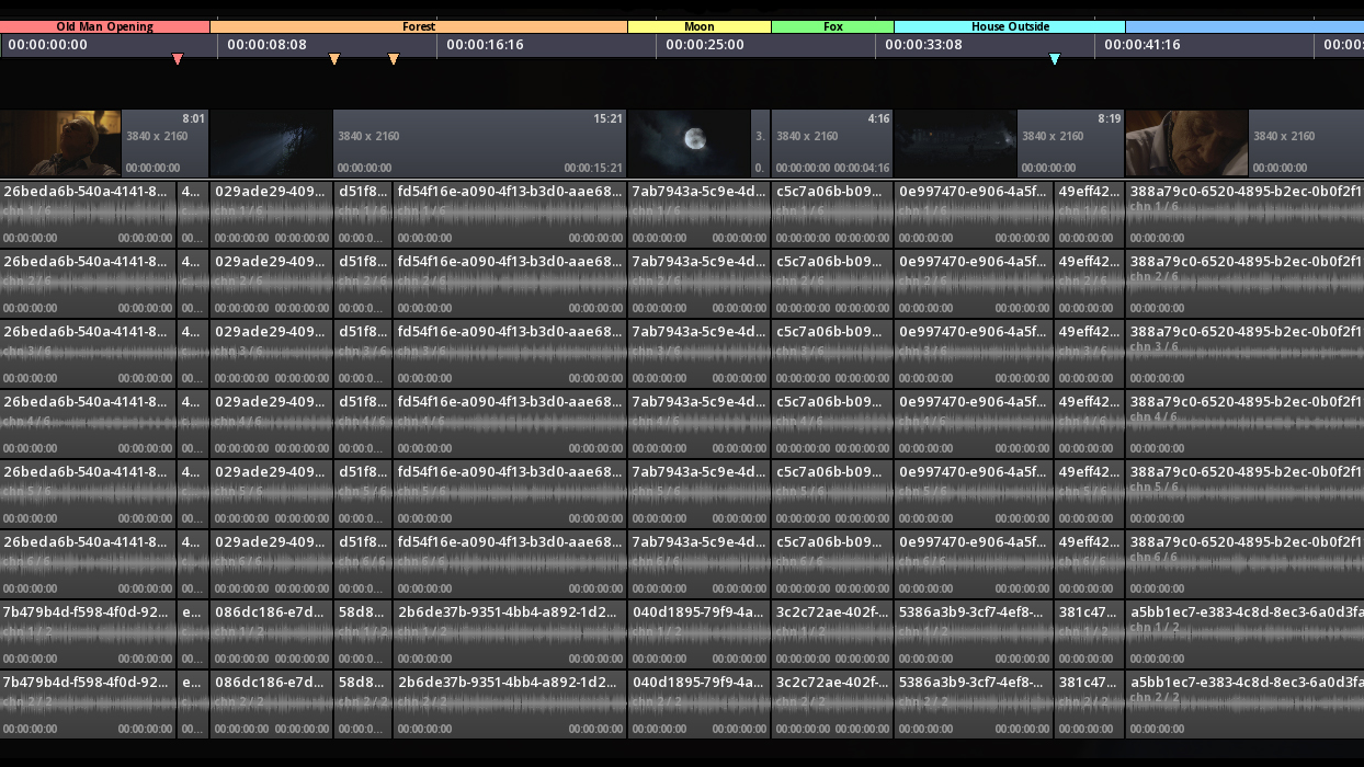 MIST_Timeline