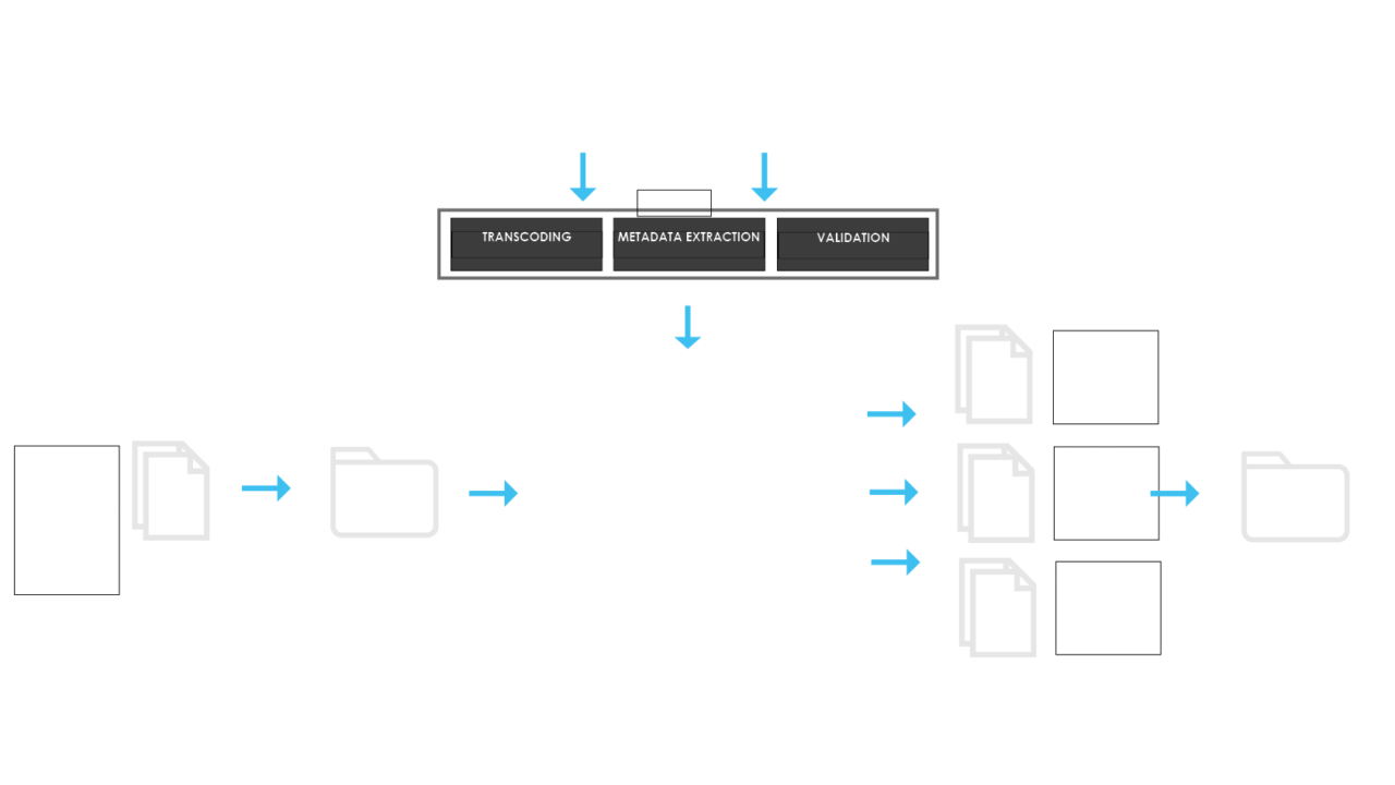TORNADO - Marquise Technologies