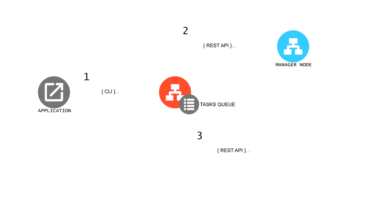 worker_remote