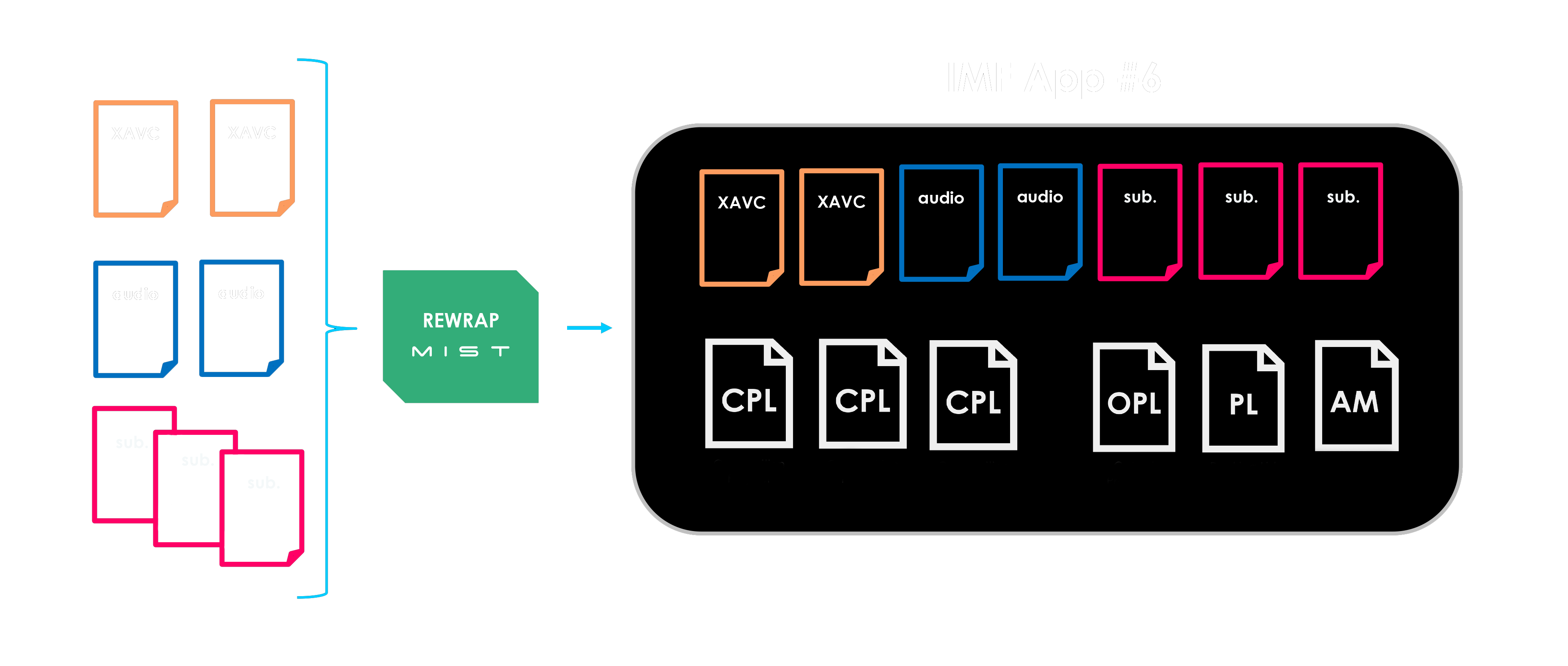 WF IMF XAVC-1